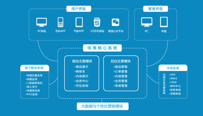 開(kāi)發(fā)一個(gè)軟件應(yīng)用程序需要多少錢(qián)？