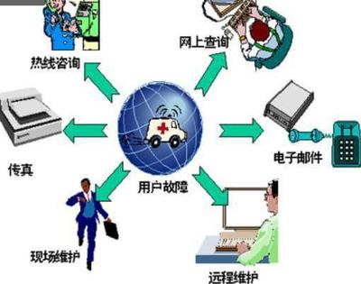 移動互聯(lián)網(wǎng)的三維架構與服務特性解析