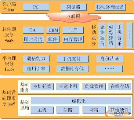 云數(shù)據(jù)中心新型網(wǎng)絡架構應用和實現(xiàn)-拓步ERP|ERP系統(tǒng)|ERP軟件|免費ERP系統(tǒng)軟件|免費進銷存軟件|生產(chǎn)管理軟件|文檔管理軟件|倉庫管理軟件|免費下載-深圳拓步軟件公司