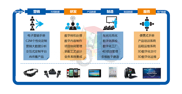 SView 助力航空工業(yè)軟件應(yīng)用的國產(chǎn)自主可控