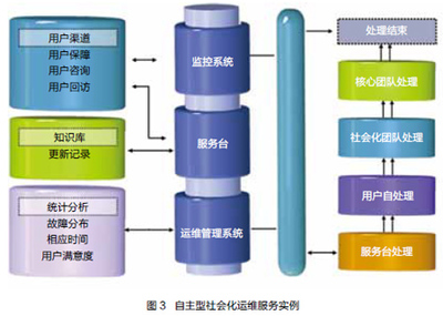 浙江大學(xué):以標(biāo)準(zhǔn)化體系實(shí)踐IT運(yùn)維服務(wù)